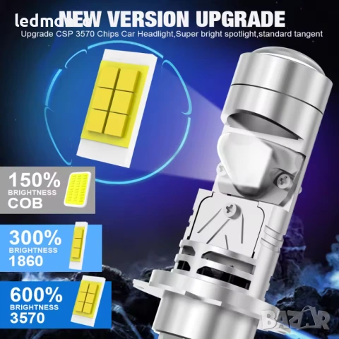 H7 LED Мини Прожекторни Лупи – 1:1 Размер – 100W  – Monto.bg, снимка 3 - Аксесоари и консумативи - 53526789