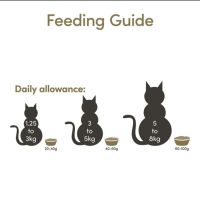 Суха храна за котки Applaws 7.5кг с пиле и агнешко, снимка 2 - За котки - 45190421