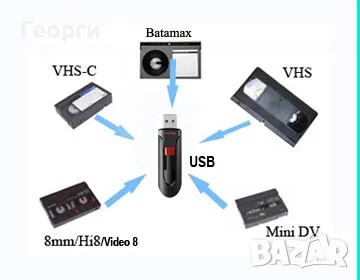 Прехвърляне на VHS/mini DV/VHS-C касети на DVD или флашка, снимка 1