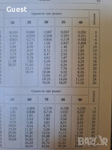 Календар справочник на сроителя, снимка 4 - Специализирана литература - 46118293