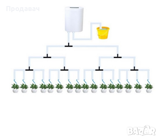 Автоматична система за капково напояване - WIFI control, снимка 7 - Напояване - 44951839