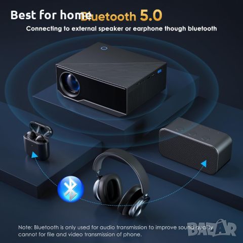 Проектор с Wifi и Bluetooth, Wielio GC05A 16000 lum с екран, снимка 7 - Плейъри, домашно кино, прожектори - 46059547