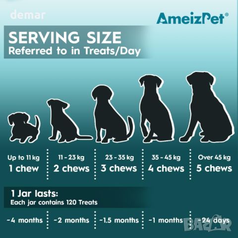 AmeizPet Храносмилателни ензими против ядене на фекалий, 120 меки лакомства за кучета, 270 грама, снимка 4 - За кучета - 45417372