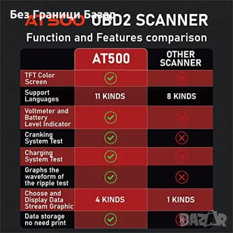 Нов OBD2 скенер Majesun AT500 - анализ на батерията и диагностика кола, снимка 6 - Друга електроника - 46818729