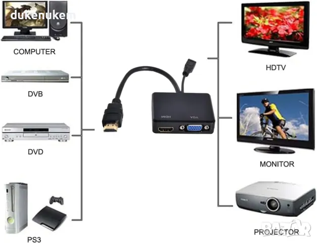 НОВ! Преходен адаптер от HDMI мъжки към HDMI и VGA , снимка 2 - Кабели и адаптери - 47063839