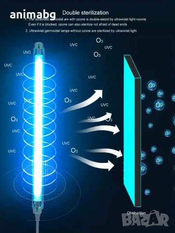 ANIMABG Кварцова UVC лампа за стерилизация, Гермицидна ултравиолетова, 220V, 8W, снимка 5 - Друга електроника - 53466670