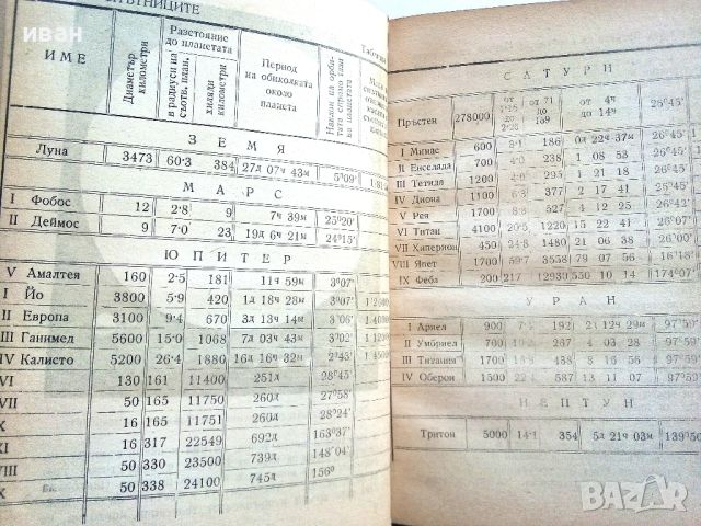 Слънчевата система и нейният произход - Х.Н.Ръсел - 1946г., снимка 5 - Енциклопедии, справочници - 46799851