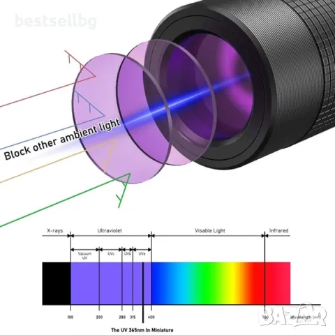 UV фенер акумулаторен мощен ултравиолетова светлина лампа ув фенерче, снимка 5 - Къмпинг осветление - 48139945