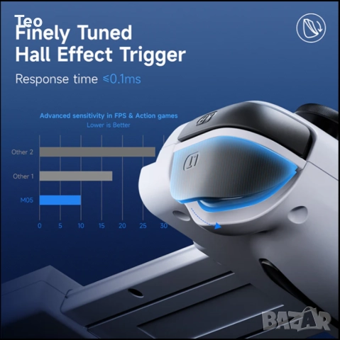 EasySMX M05 Mobile Gaming Controller - контролер за Android и iPhone, снимка 6 - Аксесоари - 52072879