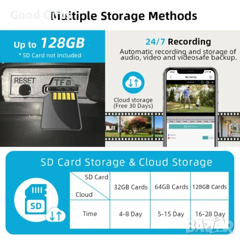 WiFi PTZ охранителна камера с 3 обектива, 4MP резолюция, AI проследяване и нощно виждане – външна, в, снимка 10 - Други - 51250803