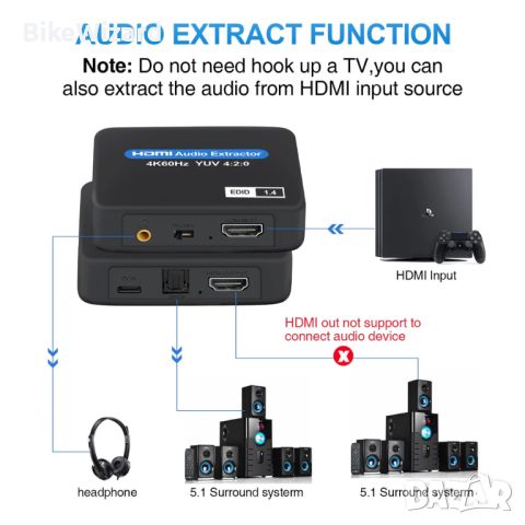 HDMI аудио екстрактор, 4K 60Hz HDMI към HDMI оптичен Toslink SPDIF 3,5 mm аудио изход НОВО, снимка 4 - Друга електроника - 45630688