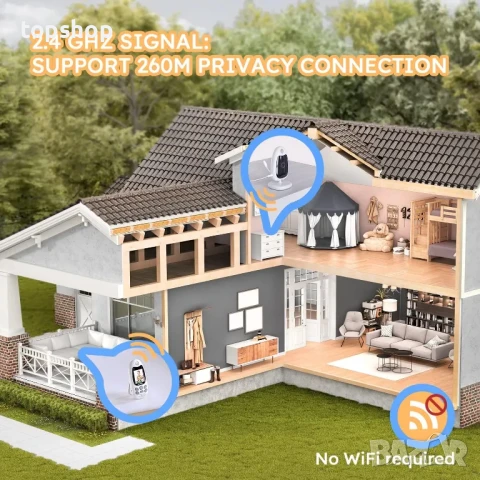 Бебефон BOIFUN ECO VOX без WiFi, нощно виждане, разговори, песни, напомняне за хранене, температура, снимка 6 - Бебефони - 50493373