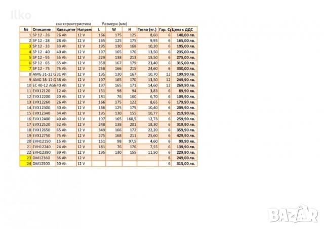 Акумулатори за инвалидни колички, лодлки, соларни системи, снимка 2 - Инвалидни скутери - 51775148