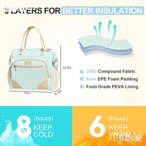 YESBAG Изолирана Чанта за Обяд за Жени, Практична и Здрава, Синя, снимка 5 - Чанти - 49825224