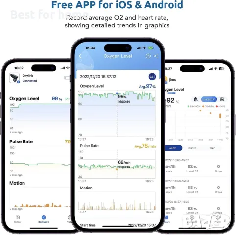   Bluetooth пулсомер  за измерване на нивото на кислород и пулс ViATOM, снимка 5 - Друга електроника - 49649269