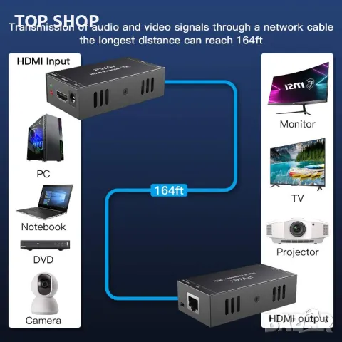 PW-HT202P(POC) HDMI Extender 165ft/50m Lossless Transmission Over Single Cat5e/6 Full HD 1080P Suppo, снимка 2 - Друга електроника - 48831568