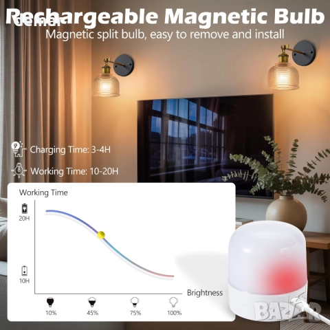 Комплект от 2 стенни лампи FTL, зареждащи се крушки и дистанционно, снимка 7 - Лед осветление - 51888174