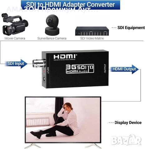 TLEOOSY 1080P SDI Към HDMI Конвертор, Поддържа 3G-SDI/HD-SDI/SD-SDI Сигнал за HDMI екран, снимка 1 - Стойки, 3D очила, аксесоари - 45961920