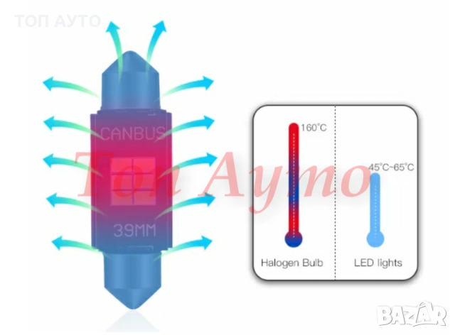 LED C5W / FESTOON CANBUS крушки 31мм 36мм 39мм 41мм – без грешки, снимка 7 - Аксесоари и консумативи - 53997335