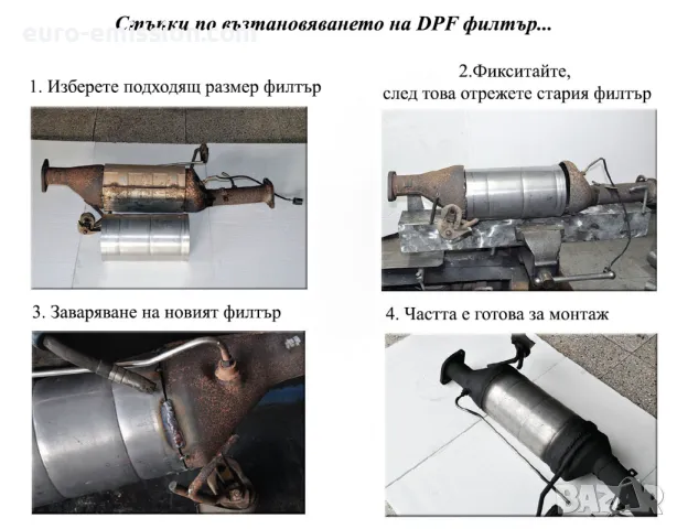 DPFMAN067 Ф127мм/L=260мм Филтър за твърди частици, снимка 4 - Части - 48603872