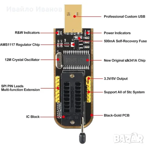CH341 Програматор+щипка+адаптери, снимка 2 - Друга електроника - 31866981