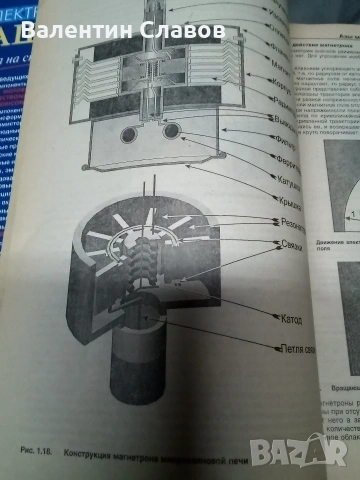 Ръководството за ремонт на микровълнови печки, снимка 3 - Друга електроника - 53445518