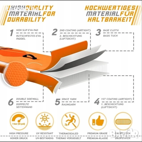 Дъска за сърф SUP дъска Physionics 366 см, снимка 3 - Водни спортове - 52338729