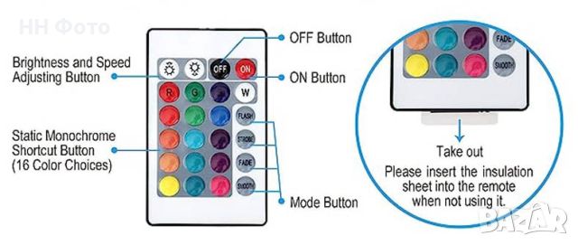 USB Лед лента за Телевизор или Монитор , RGB Led TV Backlight, снимка 6 - Плейъри, домашно кино, прожектори - 46329080