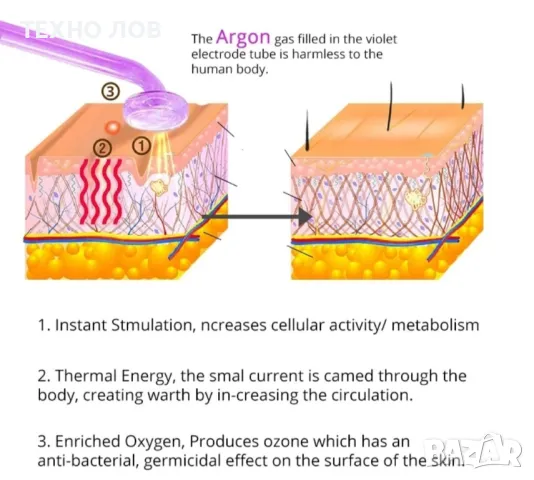 Дарсонвал LZ -006A с неонов газ за лице тяло коса акне бръчки лифтинг тонизира еластична кожа, снимка 15 - Козметични уреди - 35287389