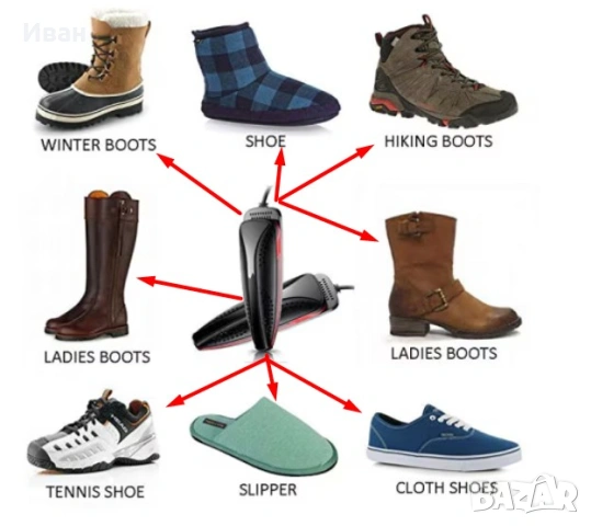 Електрическа сушилня за обувки SDLOGAL, 360 градуса, снимка 3 - Сушилни - 53211897