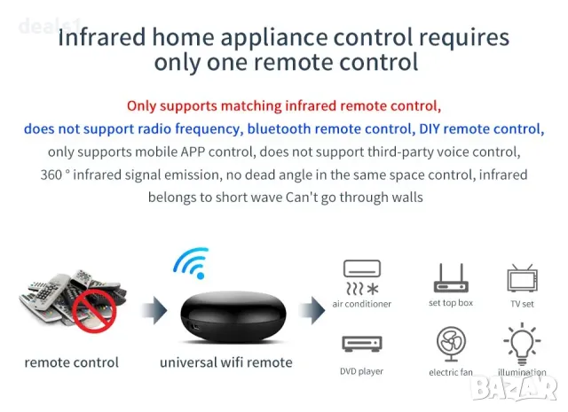 Tuya WiFi IR Универсално инфрачервено дистанционно управление Tuya/SmartLife APP, снимка 6 - Друга електроника - 47866153