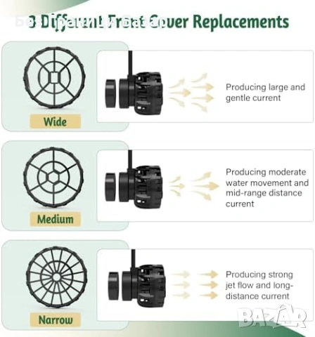 Нова помпа 9W вълногенератор за аквариум 2500L/H + контролер 3 режима, снимка 6 - Оборудване за аквариуми - 53520275