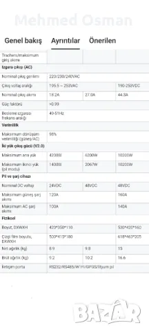 Хибриден инвертор 6200W разпродажба до краря на месеца, снимка 10 - Друга електроника - 48601135