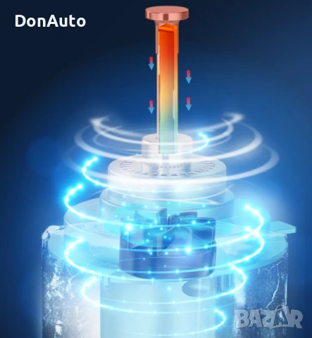 LED крушки H4 360°, снимка 5 - Аксесоари и консумативи - 53135638