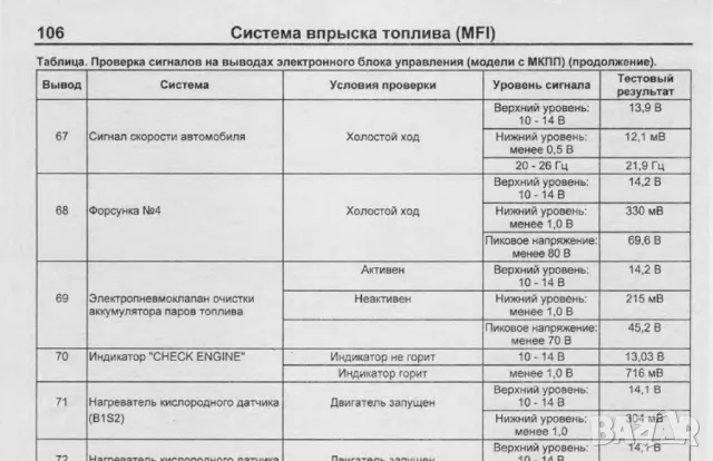  KIA - 6 ръководства за устройство,експлоатация и ремонт /на CD/, снимка 4 - Специализирана литература - 49011431