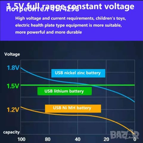 AAA li-on акумулаторна батерия 1,5V/3000mAh USB C - 4бр., снимка 3 - Друга електроника - 46755585