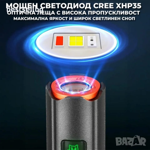 Мощен ръчен фенер 1500 лумена за къмпинг лов риболов туризъм палатка USB-C магнит YEMAO M52, снимка 2 - Къмпинг осветление - 54109837