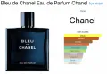 Chanel Bleu De Chanel 100ml EDP, снимка 2