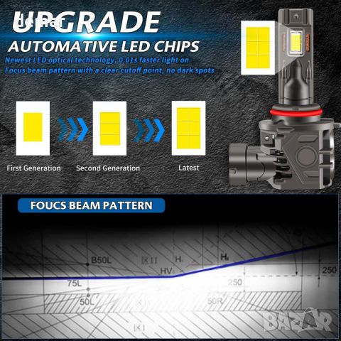 OPL5 9005 HB3 LED крушки за фарове с вентилатор, 6500K, 10000LM 60W, снимка 3 - Аксесоари и консумативи - 45284872