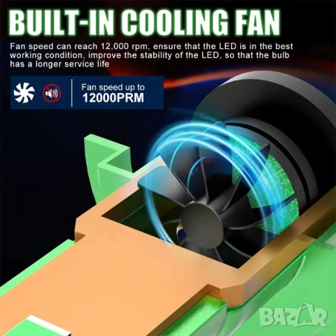 Комплект от 2 броя H7 LED крушки CANBUS Light 6000K, снимка 14 - Части - 53857653