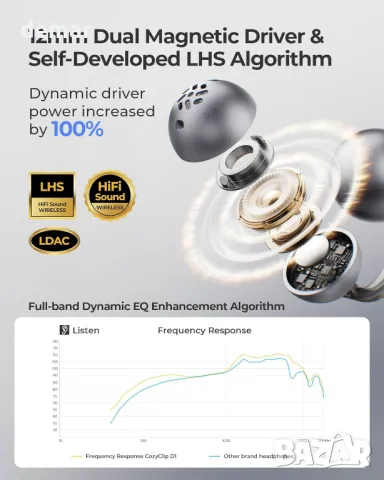 Слушалки Lytmi CozyClip D1 с отворено ухо, Hi-Fi звук, IP54, Bluetooth 5.4, 30 часа, снимка 3 - Безжични слушалки - 49879396