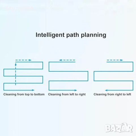 Робот за почистване на прозорци с контейнер за вода , снимка 3 - Други стоки за дома - 51492185