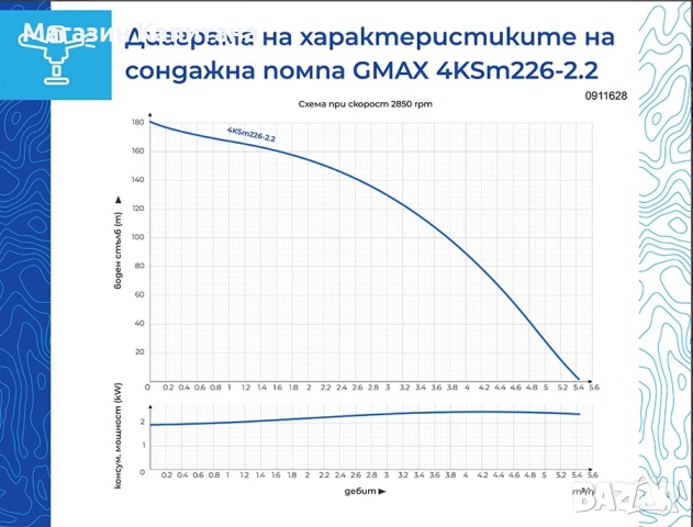 Сондажна водна помпа с подсилен дифузер Gmax 4KSm 2,2 kW, 184 м, 5.8 м³/ч., снимка 2 - Други машини и части - 54025035