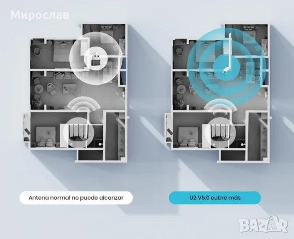 Tenda U2 Wi-Fi 6 USB адаптер AX300, антена и Wi-Fi, снимка 5 - Друга електроника - 48944739