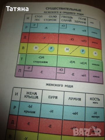 АНТИКВАРНИ КНИГИ СЪВРЕМЕНЕН БЪЛГ. ЕЗИК-1956г-учебник за учителските институти, снимка 13 - Колекции - 44747242