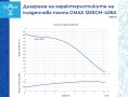 Потопяема кладенчова помпа Gmax 7,8m3/h воден стълб 65м., снимка 2