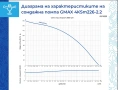 Сондажна водна помпа с подсилен дифузер Gmax 4KSm 2,2 kW, 184 м, 5.8 м³/ч., снимка 2