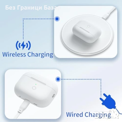 Нова кутия AirPods Pro 1/2 Gen кейс за зареждане wireless/Lightning с бутон, снимка 4 - Други - 53694480