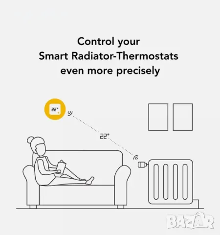 tado° безжичен температурен сензор - Wifi допълнителен продукт за интелигентен радиаторен термостат, снимка 6 - Други - 48932236