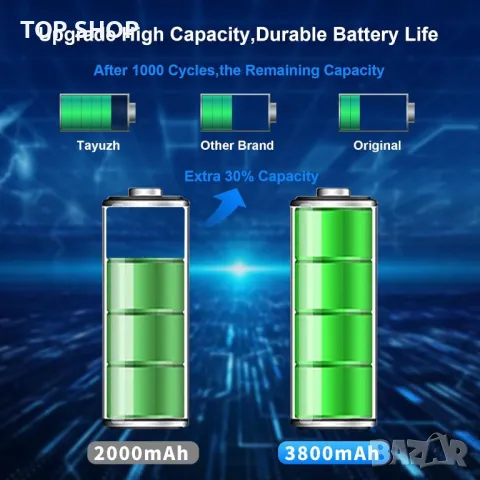 3800mAh Батерия за iPhone 7 TAYUZH, A1660, A1778, A1779 с ръководство за инсталиране, снимка 2 - Оригинални батерии - 49500180
